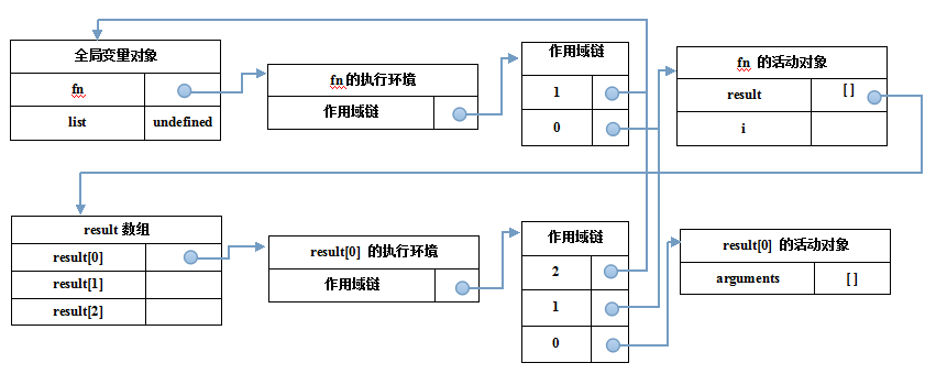 about-closures