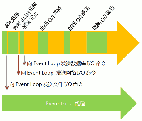 about-event-loop-1