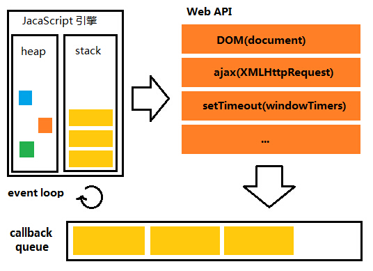 about-event-loop-2