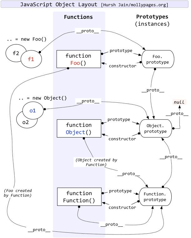 javascript-object-layout