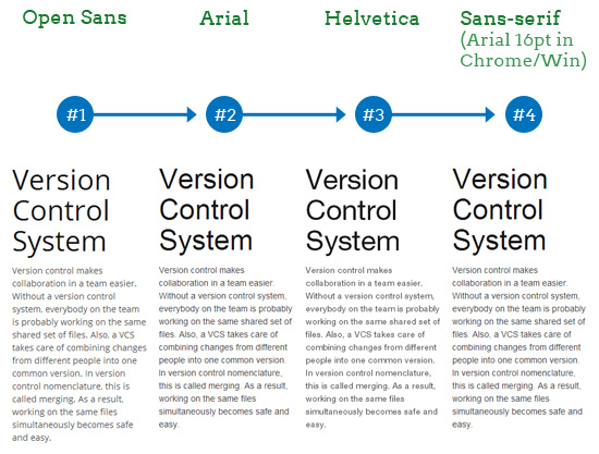 why-we-still-need-web-safe-fonts-2